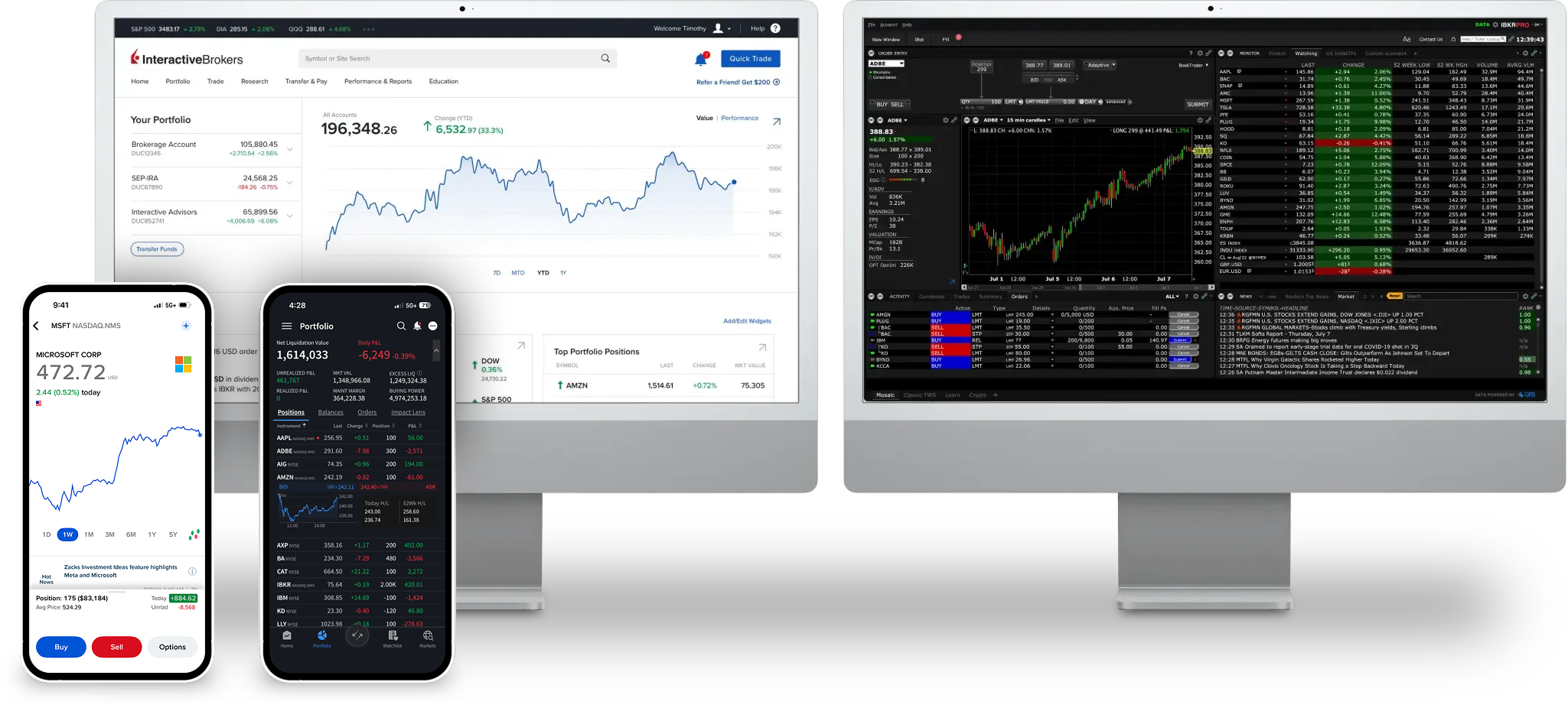 Trading Platforms