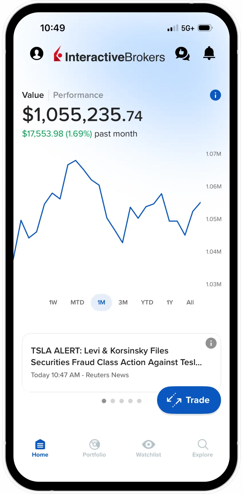 GlobalTrader Interface on a phone