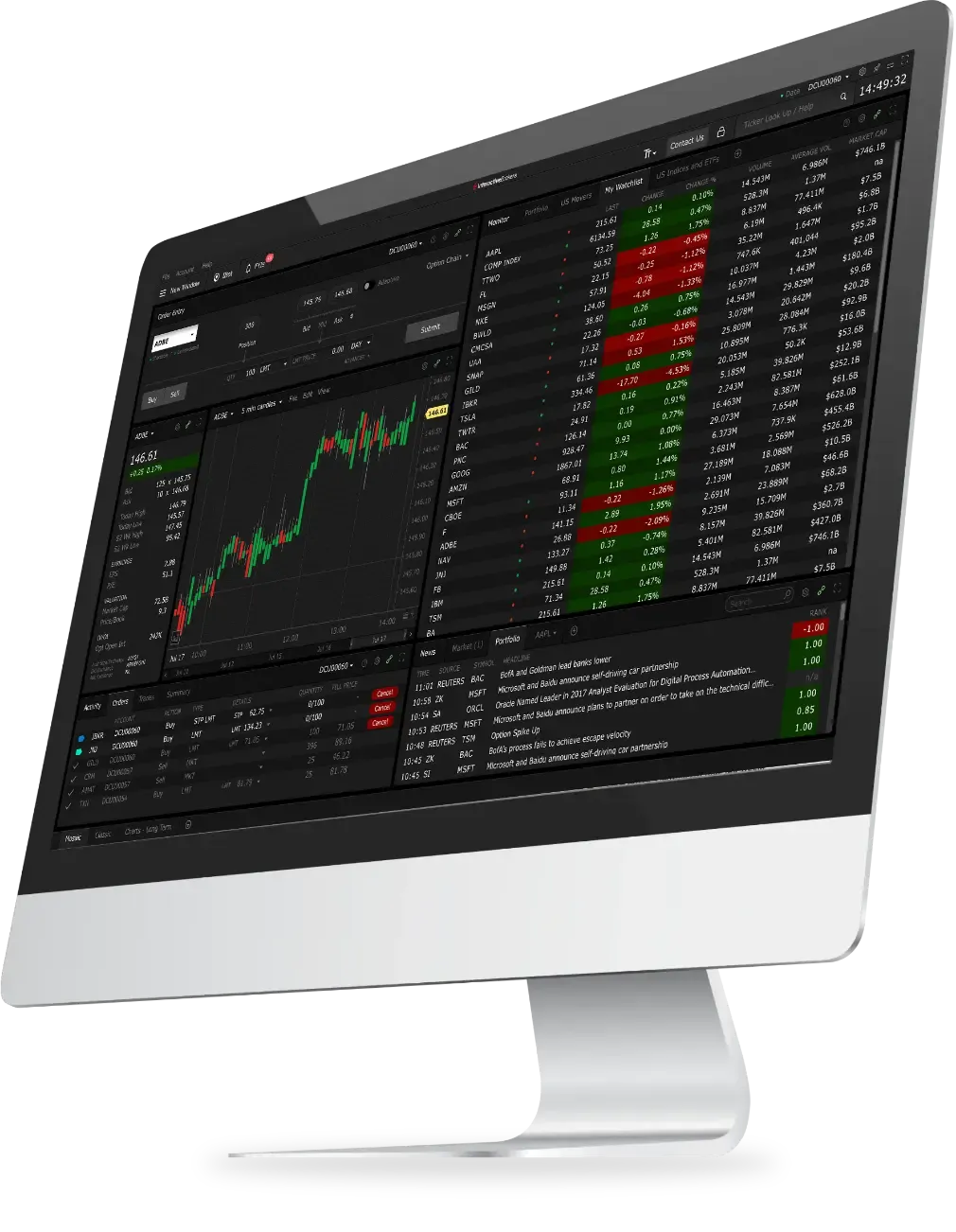 TWS Interface on a Desktop Monitor